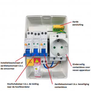 SEP PV-verdeler SUNA 3000W / 1x installatieautomaat, 1x aardlekautomaat en 1x WCD / PV-00B16V1