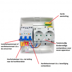 SEP PV-verdeler SUNA 3000W / 1x installatieautomaat, 1x aardlekautomaat en 2x WCD / PV-00C16V2