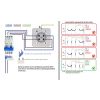 SEP uitbreidingset / aardlekautomaat 20A, 30mA, B-kar, 2P+2N (36mm) / S-US20BKA